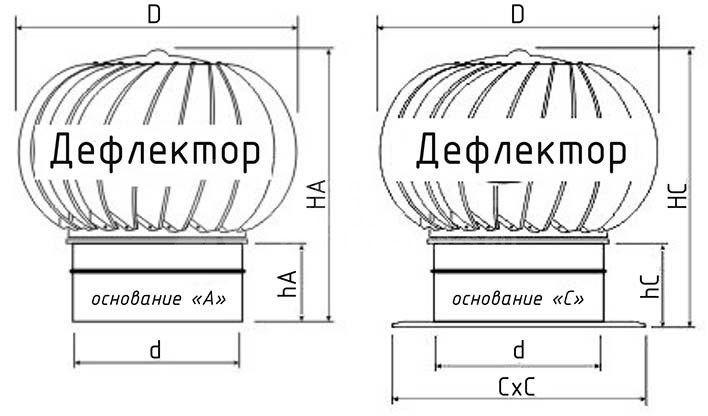 Турбо-динамический дефлектор TDD-600