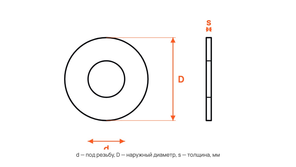 Нержавеющая шайба DIN 125 A2
