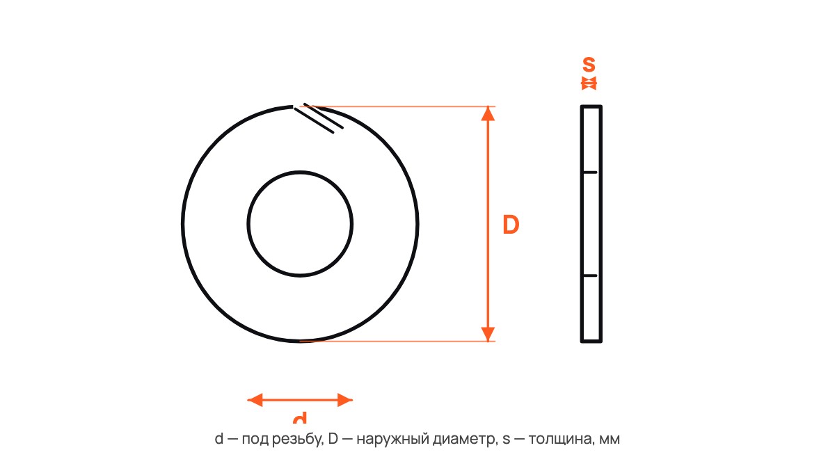 Шайба пружинная DIN 6796