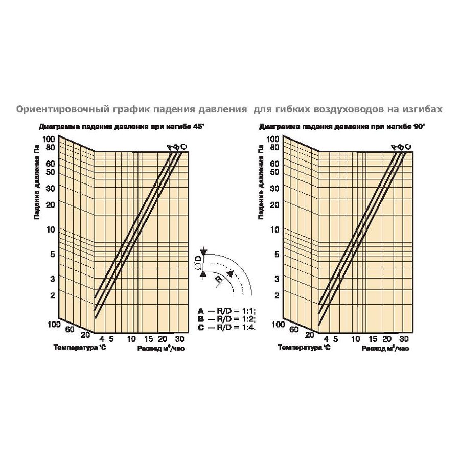 А2(Нard)-102 воздуховод алюминиевый