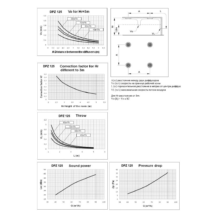 DKZ-200 диффузор вихревой (внешний диаметр 264мм.)