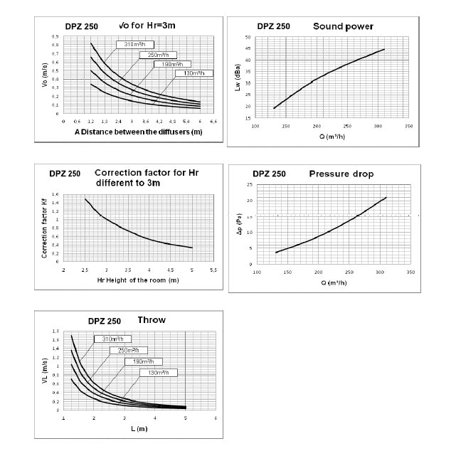 DKZ-400 диффузор вихревой (внешний диаметр 500 мм.)