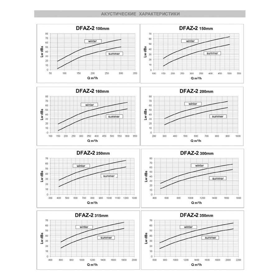 DFAZT-2-355 диффузор