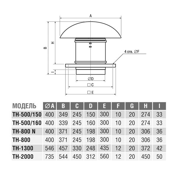 Крышный вентилятор Soler Palau TH 500/160