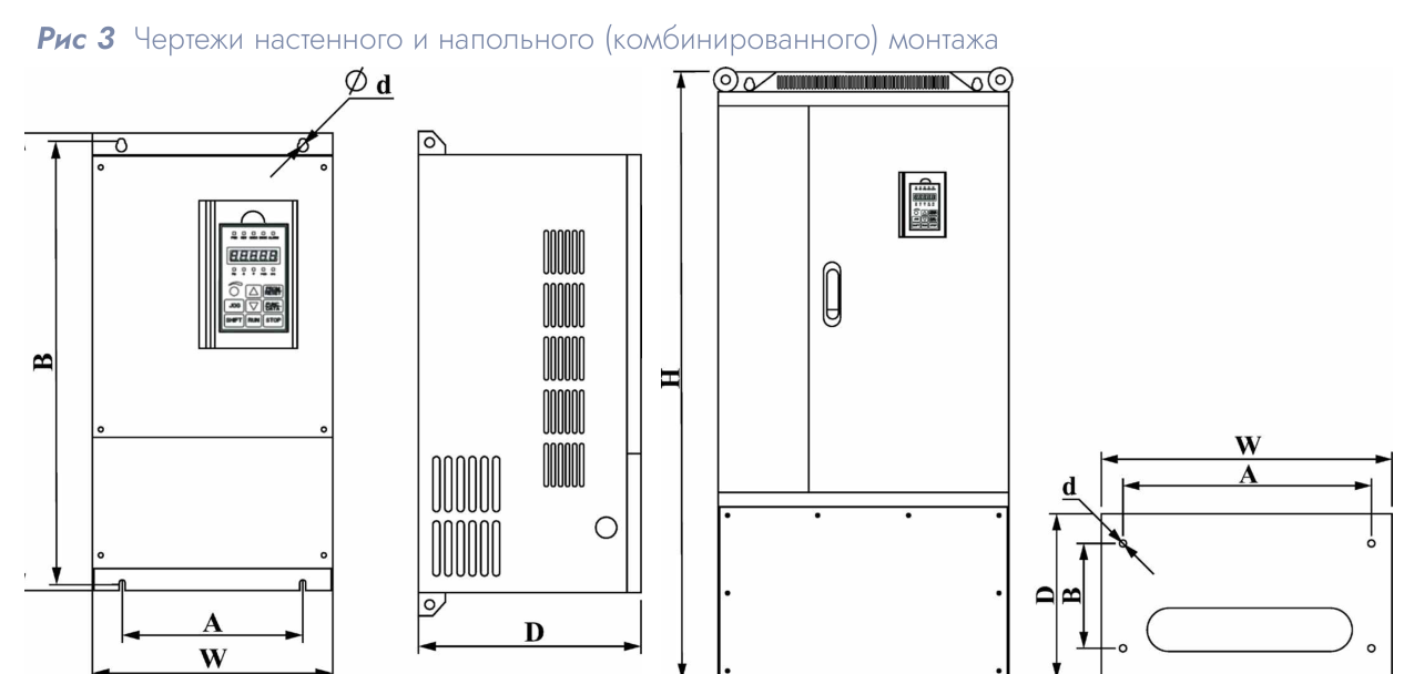 Преобразователь частоты DACOND DAC F337