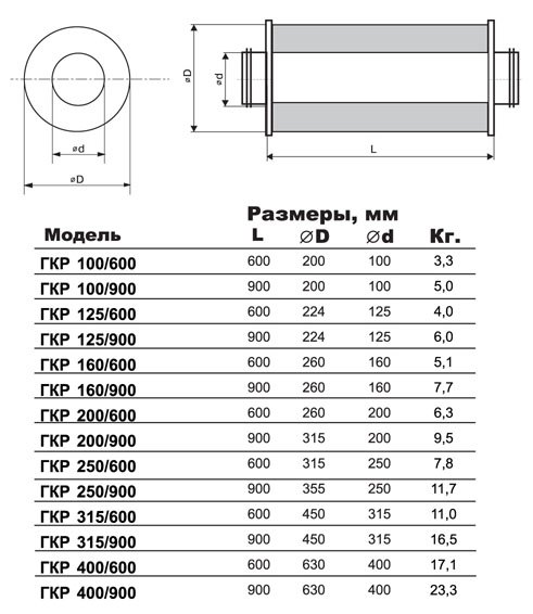 ГКР-125/900 шумоглушитель — Габаритные размеры