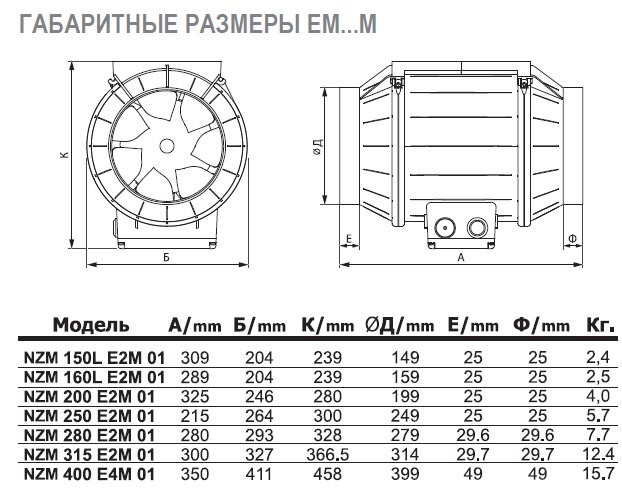 NZM-150L EC 01 вентилятор канальный — Габаритные размеры