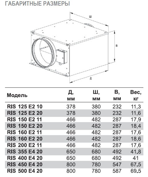RIS-315 EC 20 вентилятор канальный — Габаритные размеры