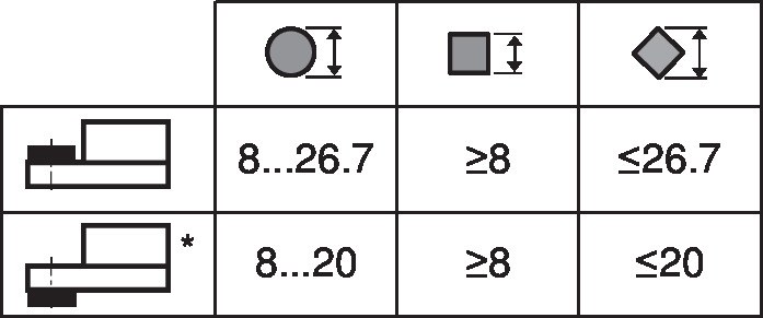 NM24A-SR-TP — Диапазон захвата вала