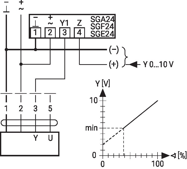SMQ24A-MF — Минимальное ограничение с задатчиком SG..